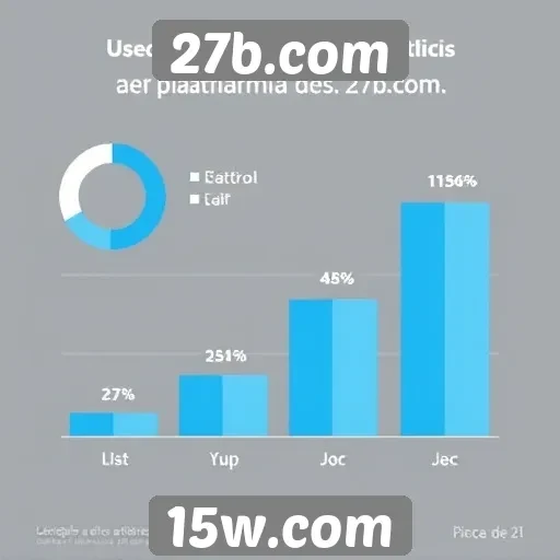 Estatísticas de usuários ativos em 27b.com